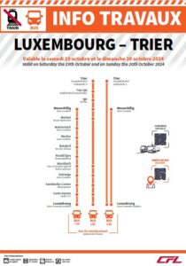 CFL: Info travaux 19. & 20.10.2024