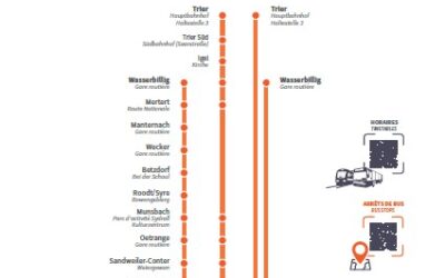 CFL: Info travaux 19. & 20.10.2024