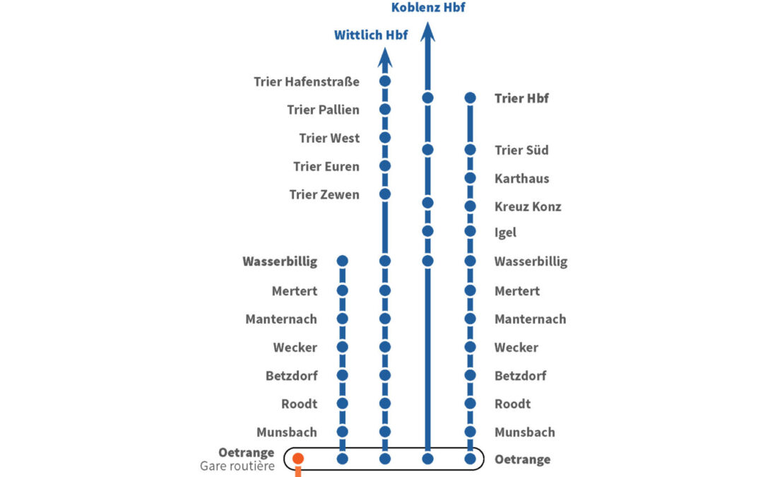 Info Aarbechten-Travaux CFL
