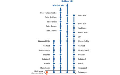 Info Aarbechten-Travaux CFL