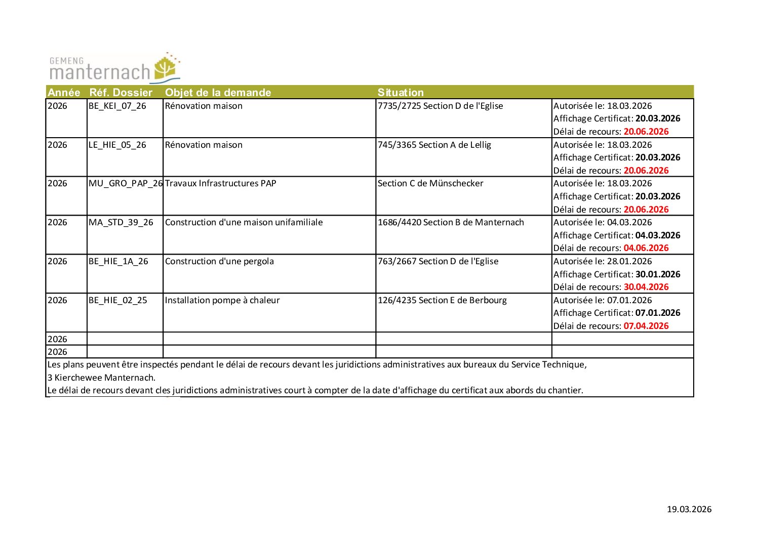 Publications_Autorisations_2026_03_20