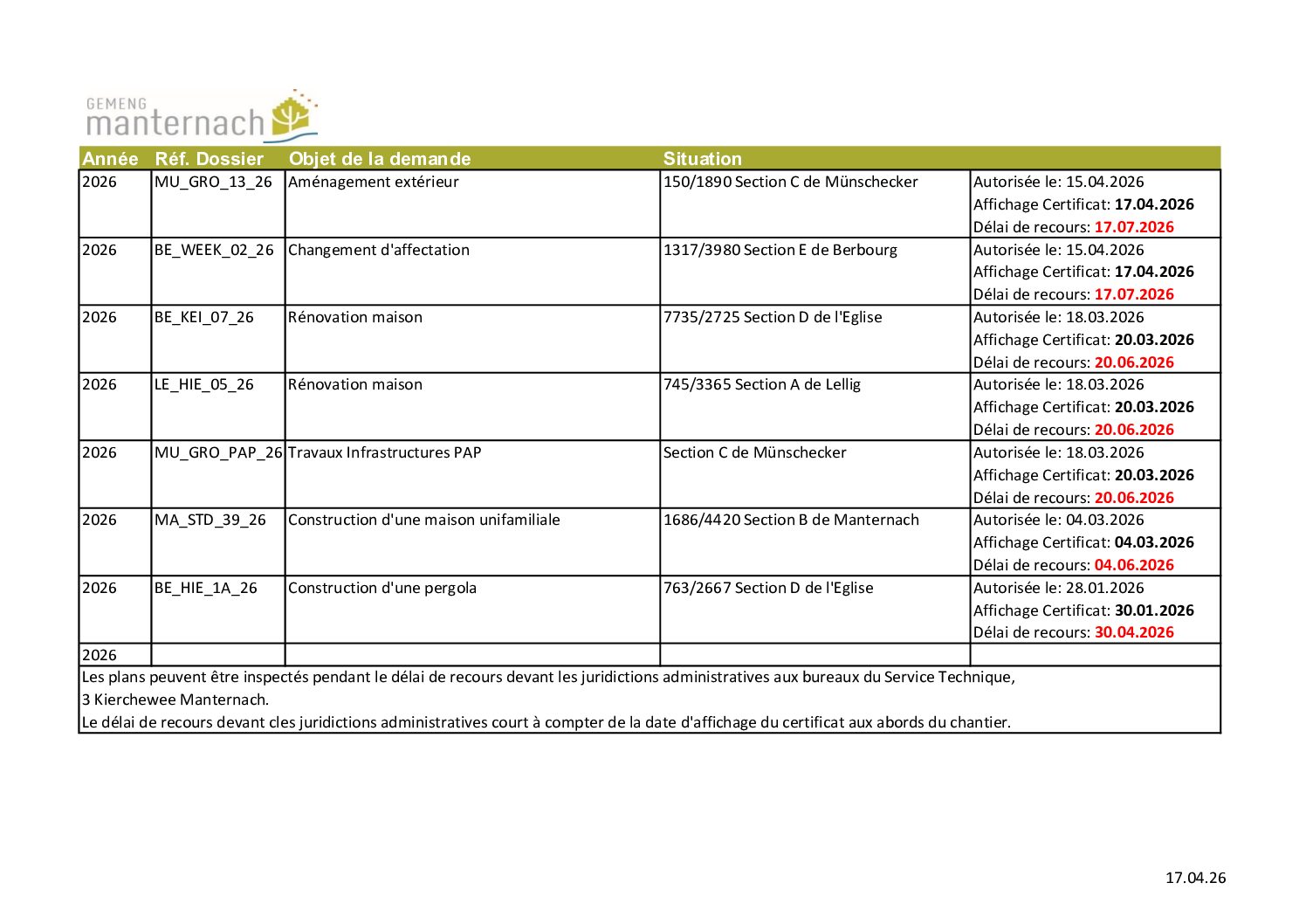 Publications_Autorisations_2026_04_17