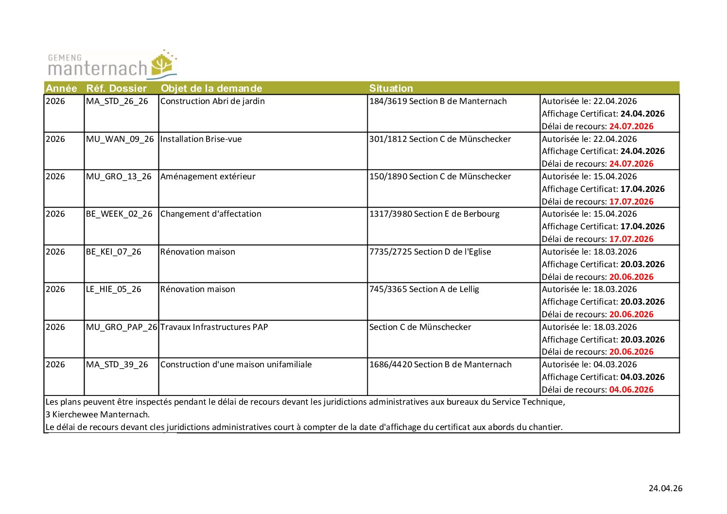 Publications_Autorisations_2026_04_24