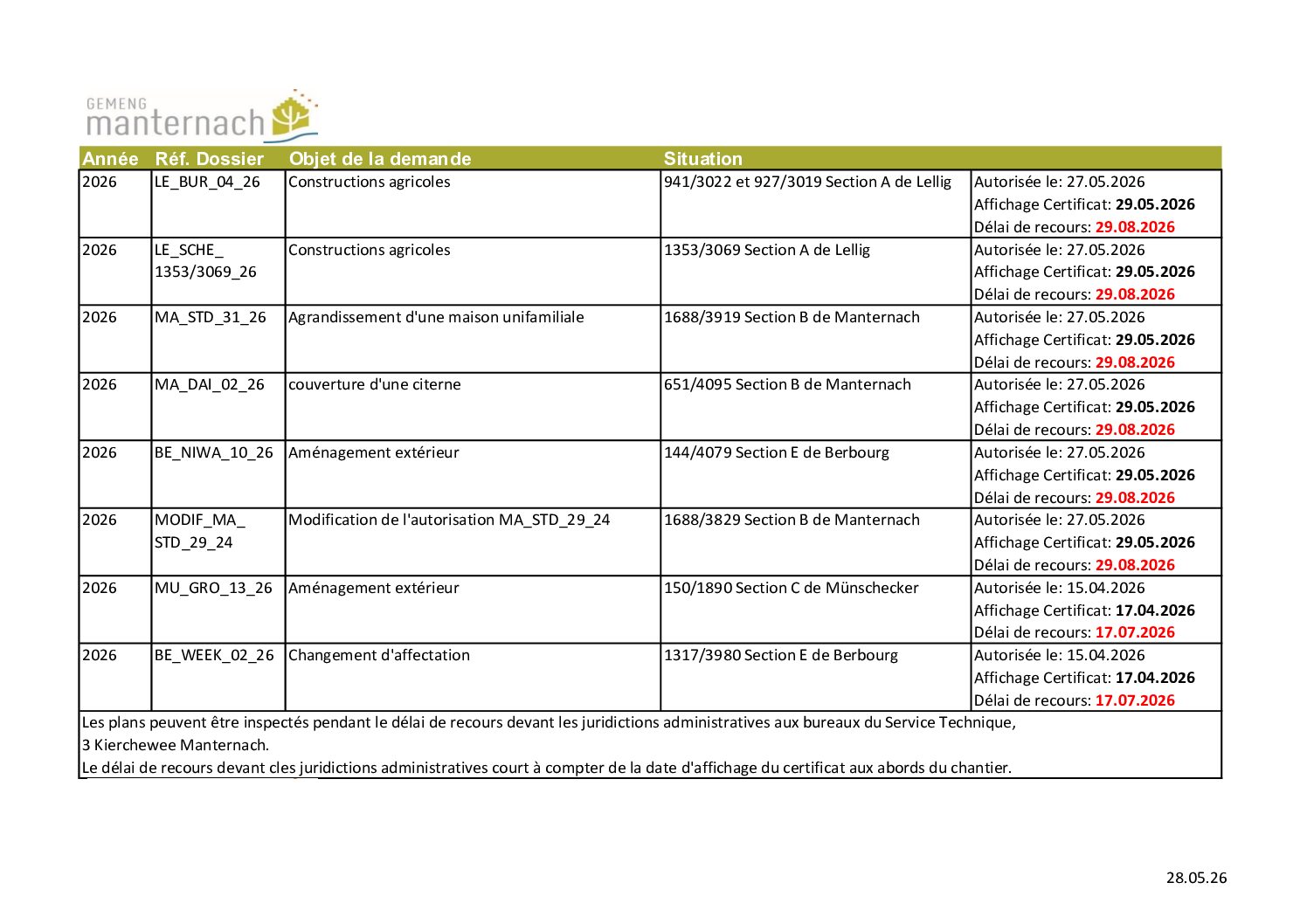 Publications_Autorisations_2026_05_29