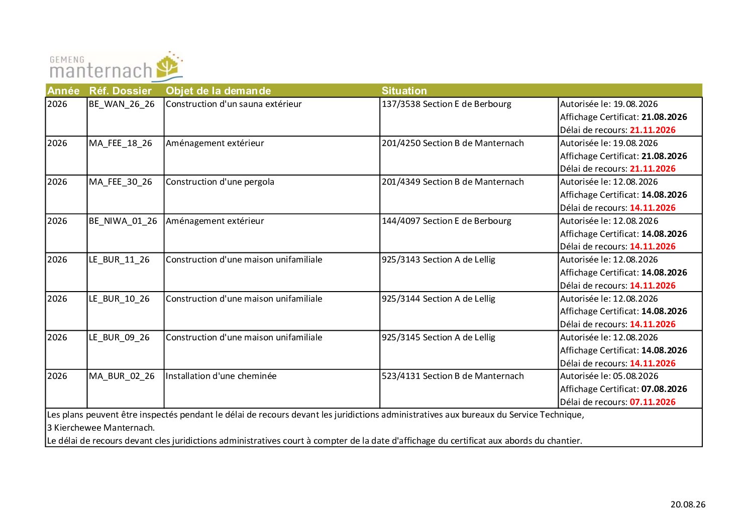 Publication_Autorisations_2026_08_21